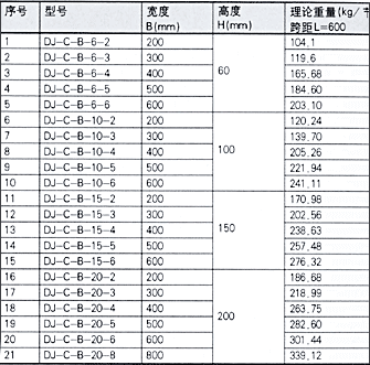 DJ-P-B型托盤式大跨距電纜橋架（Ｂ型）